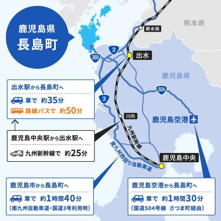長島町への交通アクセスマップ